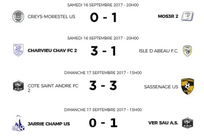 Départemental 1 – Résultats et buteurs de la 1ère journée