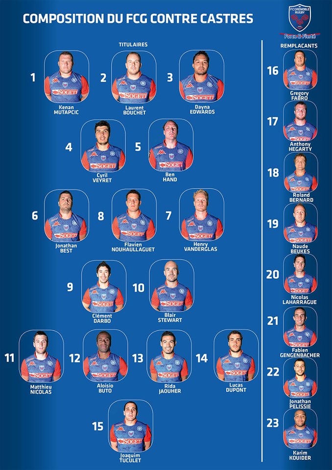 Top 14 – FCG : le 15 de départ contre Castres