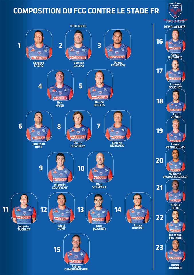 Top 14 – le 15 de départ du FCG contre le Stade Français