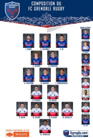 Espoirs : Grenoble – Bourgoin à Jarrie ce samedi