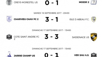 Départemental 1 – Résultats et buteurs de la 1ère journée