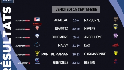 #Pro D2 – Les résultats de la 5ème journée