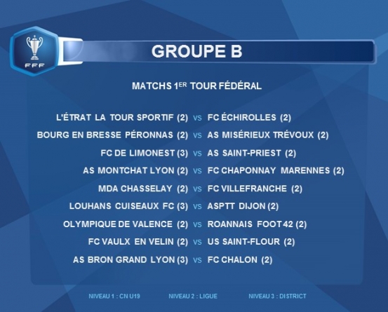 L’Etrat La Tour au menu du FC Échirolles en coupe Gambardella