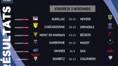 Pro D2 : les résultats de la 11ème journée