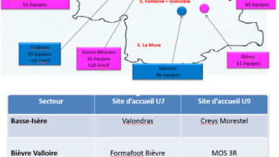 La journée nationale U7 – U9 en Isère